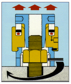 sectional view hydraulic bolt tensioner